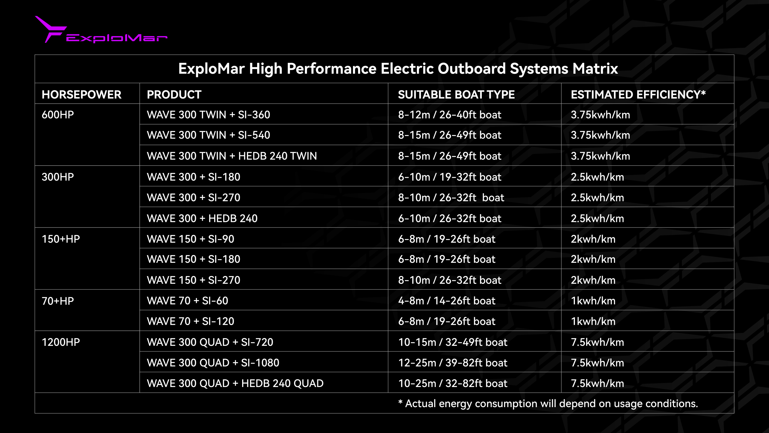 ExploMar-high-performance-electric-outboard-system-product-matrix